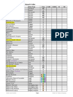 Diablo III - Kanai's Cube Checklist S18