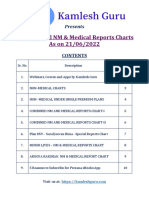 All NM and Medical Reports Charts As On 21062022