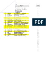 Post 2015 IPO Stock Analysis