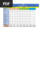 Fefdy Game Activity Level Count