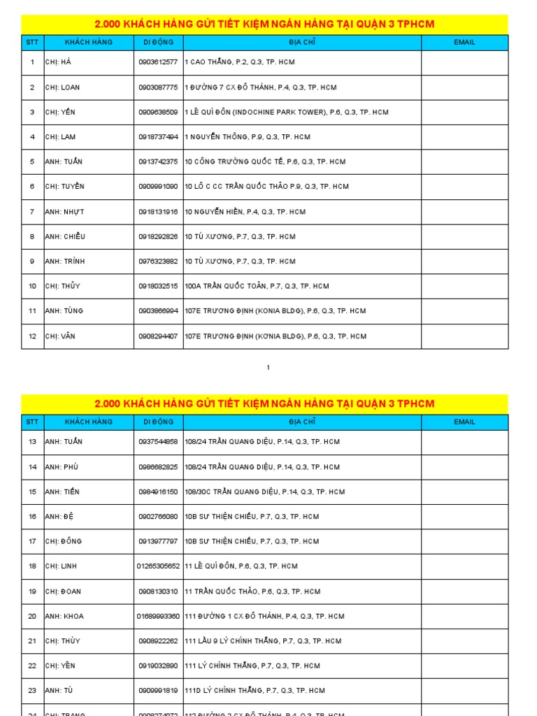 218 ds 2 000 khach hang gui tiet kiem ngan hang tai quan 3 pdf
