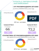 Metodichka Dlya Postupayuschikh Literatura