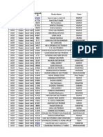 Raipur Dealer Zone Branch Report