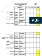 Identifikasi, Penetapan, Rencana Dan Monev Area Prioritas 2019