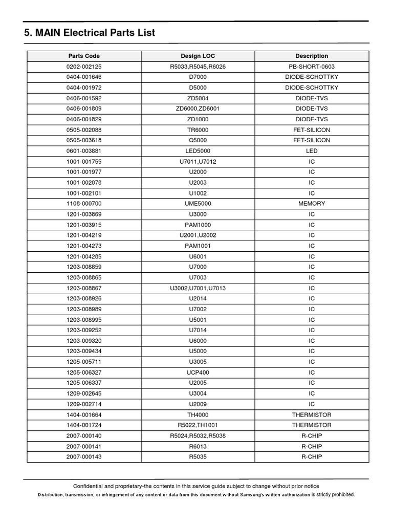 MAIN Electrical Parts List: Parts Code Design LOC Description ...