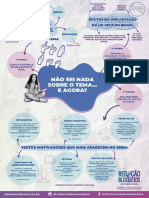 Redação Sem Bloqueios Mapa 1