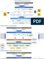 Mapa procesos SGC Alfa