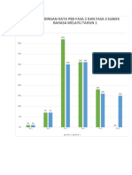 Perbandingan Data PBD Fasa 2 Dan 3 (BM)