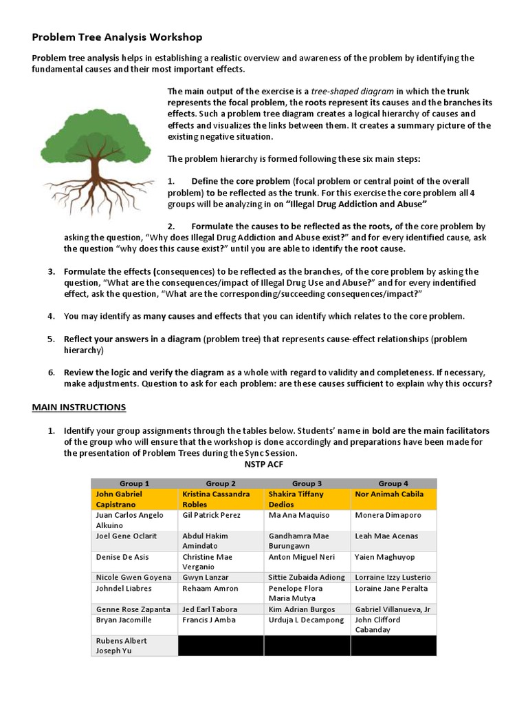 Problem Tree Analysis Workshop | PDF | Self-Improvement | Wellness