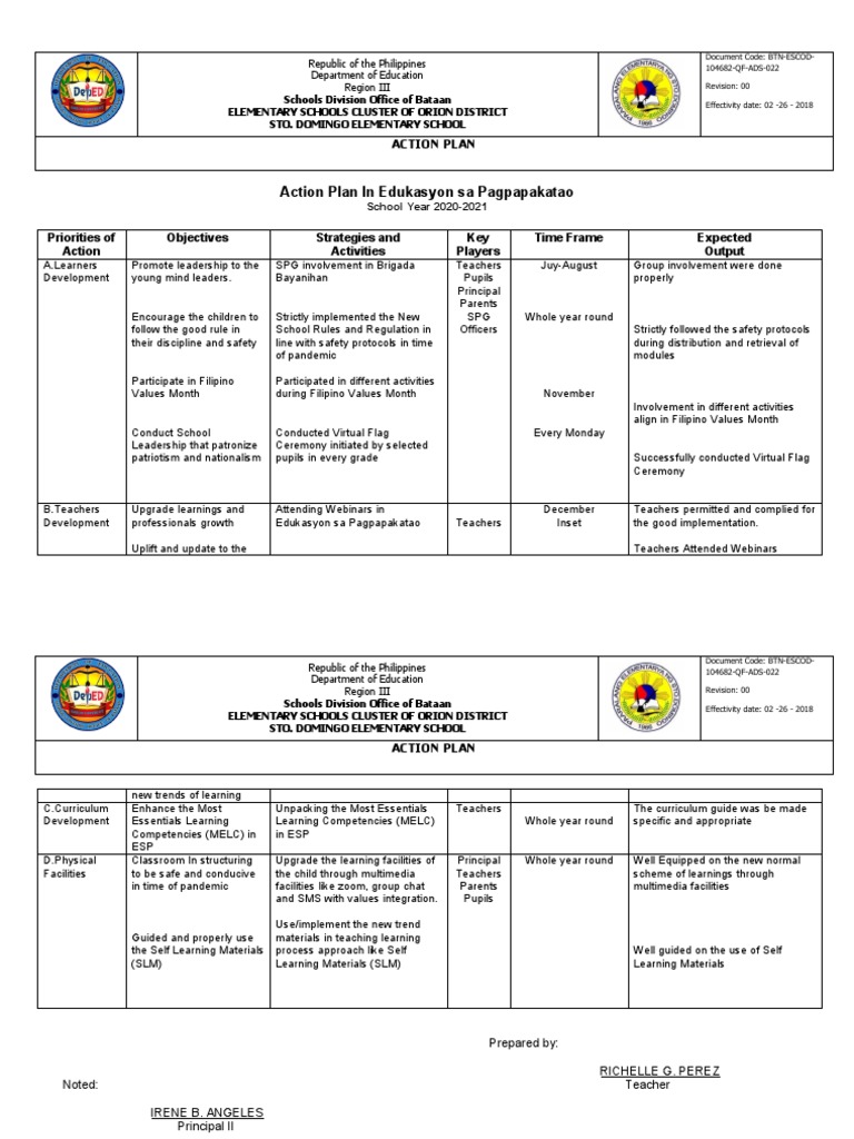Action Plan for ESP 2020-2021 | PDF | Teachers | Learning