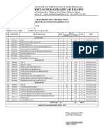 Universitas Muhammadiyah Palopo: Transkrip Nilai Sementara Program Studi D3 Kebidanan