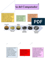 Historia Del Computador