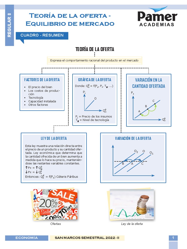 Teoría de la Oferta y Equilibrio de Mercado | PDF | Oferta (economía ...