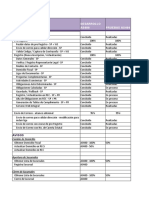 Calendarización de Entregables