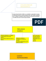 Civilizaciones Mesoamérica