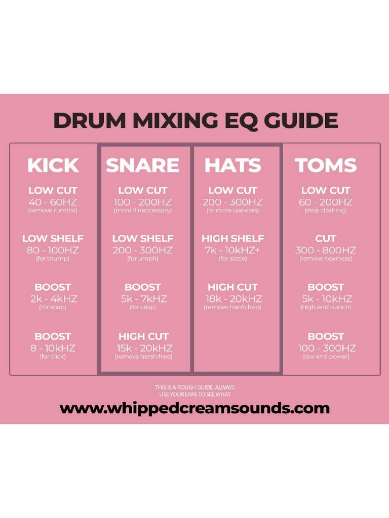 How Mix Drums Eq Guide PDF