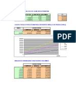 Analiisis De'punto de Equlibrio Operativo