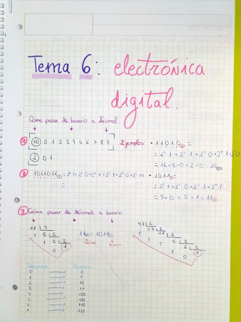 Electrónica Digital PDF