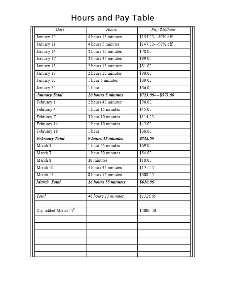 Hours and Pay | PDF | Cooking, Food & Wine | Home & Garden