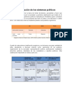 Clasificación de Los Sistemas Políticos