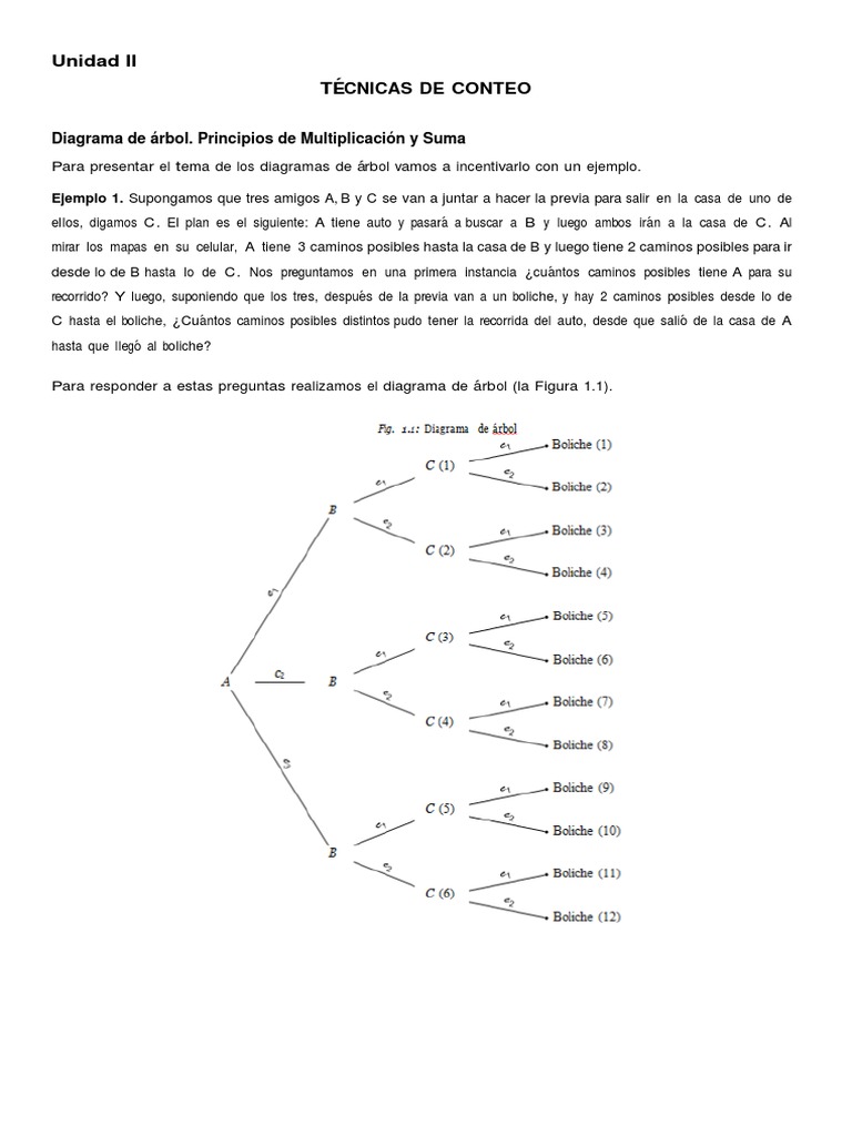 Unidad 2 Técnicas de Conteo | PDF | Permutación | Matemáticas