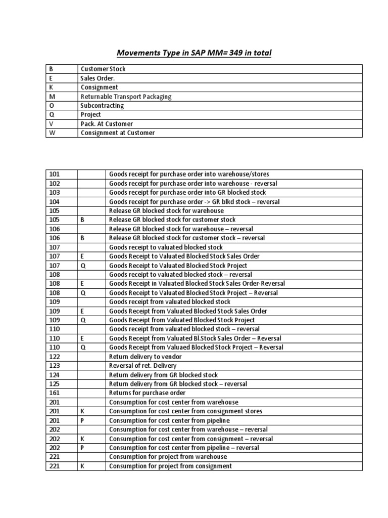 SAP Movement Types Overview | PDF | Receipt | Warehouse