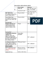 Ammonium Phosphate