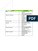 Esquema Caracteristicas de Conceptos de Estudio de Mercado PDF