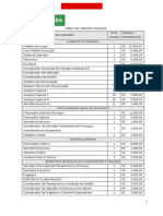 Tebela de Cargos e Salarios