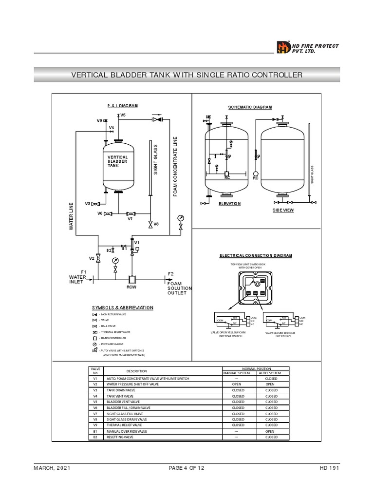 Vertical Bladder Tank Control Diagram | PDF | Valve | Mechanical ...