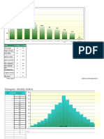 Diagrame Histograma Si Bare