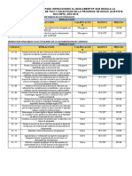 Tabla de Sanciones para Infracciones Al Reglamentop Que Regula La Porestacion Del Servicio de Taxi y Colectivos en La Provincia de Nasca