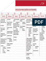 Metodologia para Diseño de Interiores