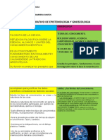 Cuadro Comparativo de Elementos de Logica