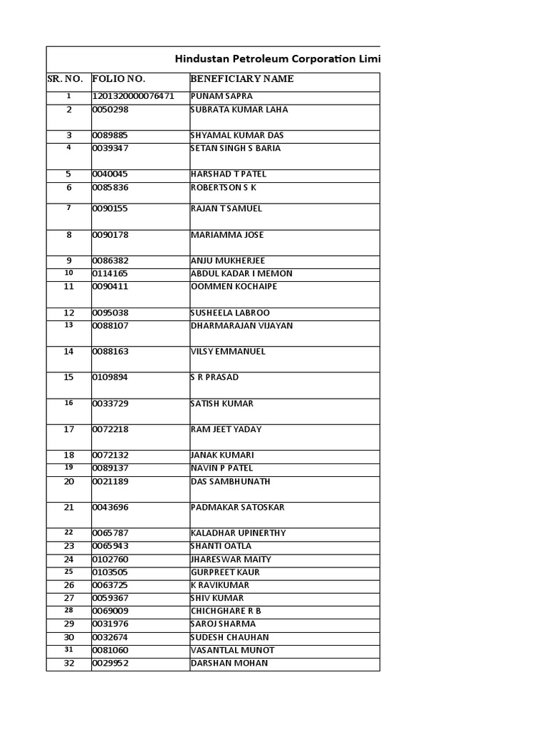 Statement of Unpaid Final Dividend 202021 As of 18.10.2021 PDF