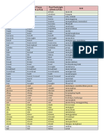 Past tense verbs list