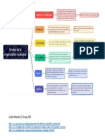 Organización Ecologica