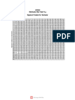 Distribusi Nilai F Tabel Sig. 5% (WWW - Spssindonesia.com) BARU