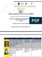 Cuadro Comparativo Precursores de La Calidad