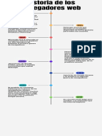 Infografía de Línea de Tiempo Timeline Hitos y Progreso de Un Proyecto o Empresa Multicolor Moderno