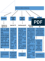 Teorias Del Comercio Internacional