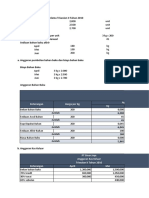 Anggaran bahan baku dan kas keluar PT Sinar Jaya