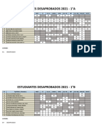 Estudiantes Desaprobados 2021