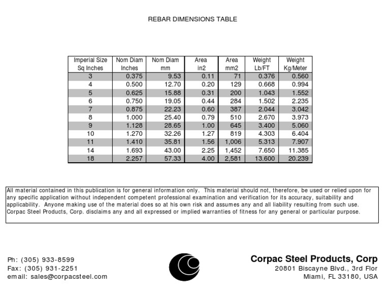 Rebar Dimensions and Specifications Table | PDF