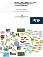 Mapa Mental 220601501-AA3-EV01corro