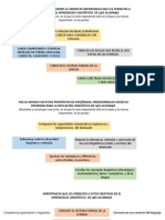 Competencia Comunicativa (Y Subcompetencias)