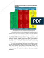 Jumlah Penduduk Menurut Kelompok Umur Kabupaten Kapuas Hulu Akhir Tahun 2010