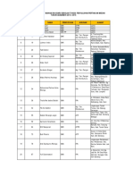 Hasil Test CMB