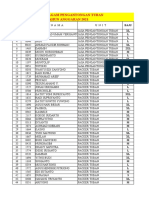 Ukuran Seragam Pengantongan 2021