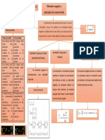 Mapa Conceptual de Momento Angular